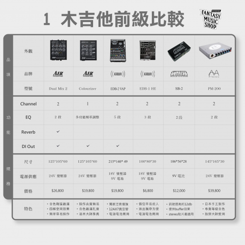 EAE | StompMix X4-2 Pro 木吉他前級 四軌 | 多功能 可充電 前級混音器